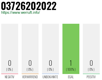 Telefonnummer 03726202022