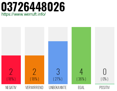 Rufnummer 03726448026 Telefonnummer 03726448026