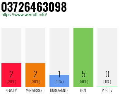 Rufnummer 03726463098 Telefonnummer 03726463098