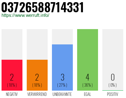 Rufnummer 03726588714331 Telefonnummer 03726588714331