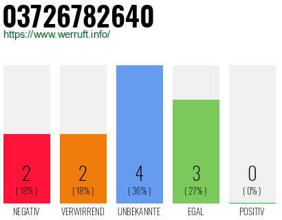 Rufnummer 03726782640 Telefonnummer 03726782640