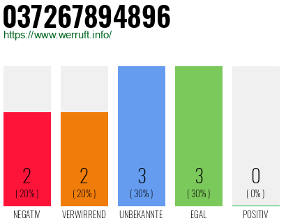 Rufnummer 037267894896 Telefonnummer 037267894896