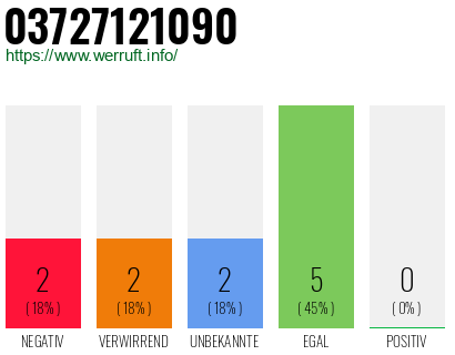 Rufnummer 03727121090 Telefonnummer 03727121090