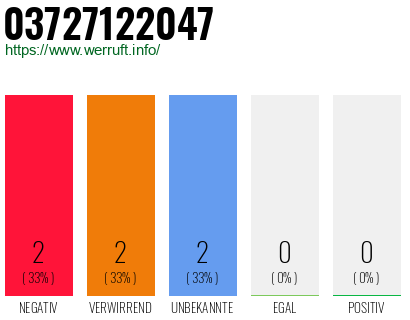 Rufnummer 03727122047 Telefonnummer 03727122047