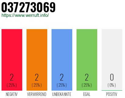 Rufnummer 037273069 Telefonnummer 037273069