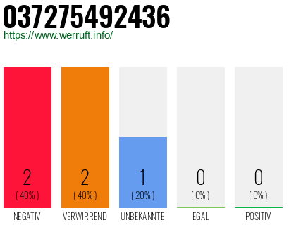 Rufnummer 037275492436 Telefonnummer 037275492436