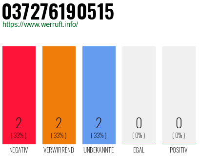Rufnummer 037276190515 Telefonnummer 037276190515