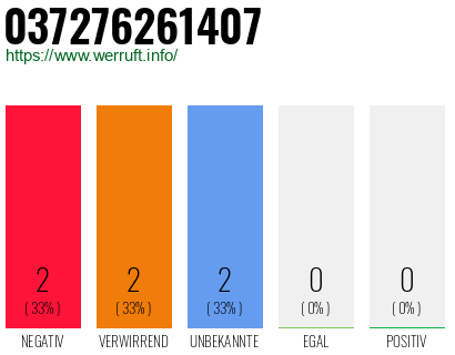 Rufnummer 037276261407 Telefonnummer 037276261407