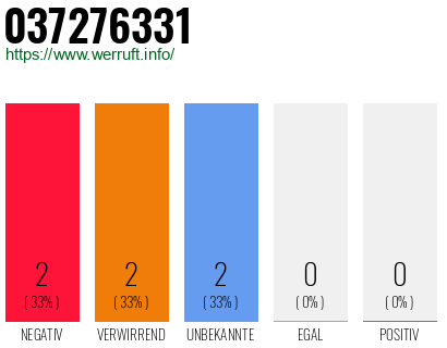 Rufnummer 037276331 Telefonnummer 037276331