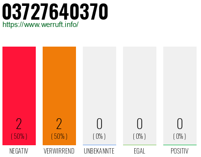Rufnummer 03727640370 Telefonnummer 03727640370