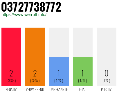 Rufnummer 03727738772 Telefonnummer 03727738772