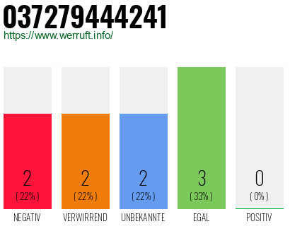 Rufnummer 037279444241 Telefonnummer 037279444241