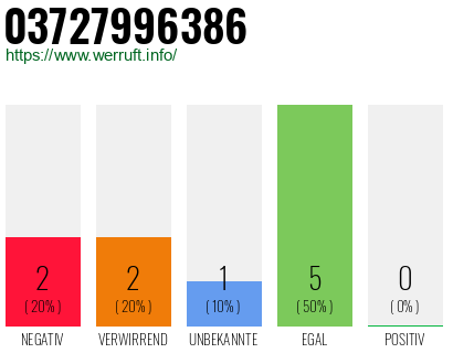 Rufnummer 03727996386 Telefonnummer 03727996386