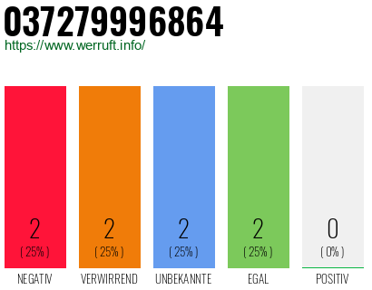Rufnummer 037279996864 Telefonnummer 037279996864