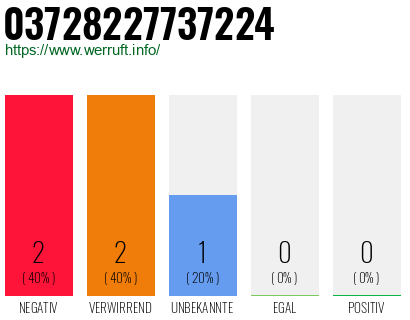 Rufnummer 03728227737224 Telefonnummer 03728227737224