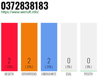 Rufnummer 0372838183 Telefonnummer 0372838183