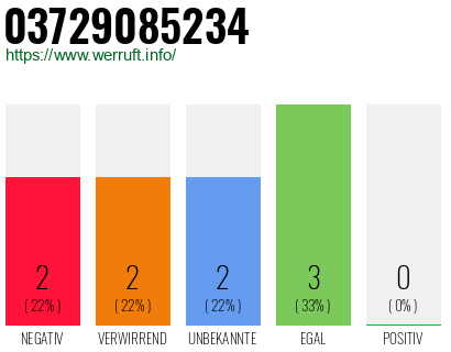 Rufnummer 03729085234 Telefonnummer 03729085234