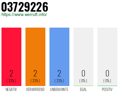 Rufnummer 03729226 Telefonnummer 03729226