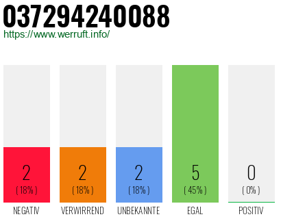 Rufnummer 037294240088 Telefonnummer 037294240088