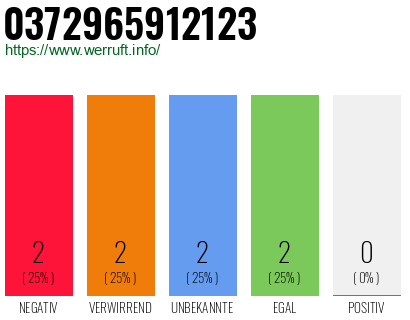 Rufnummer 0372965912123 Telefonnummer 0372965912123