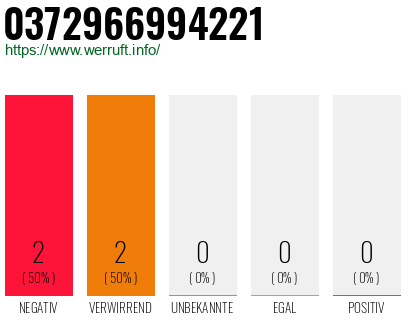 Rufnummer 0372966994221 Telefonnummer 0372966994221