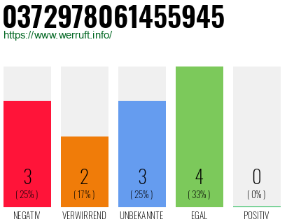 Rufnummer 0372978061455945 Telefonnummer 0372978061455945