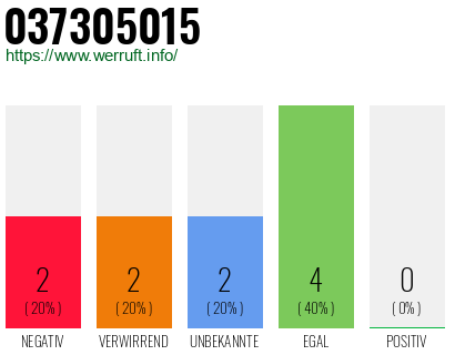Rufnummer 037305015 Telefonnummer 037305015
