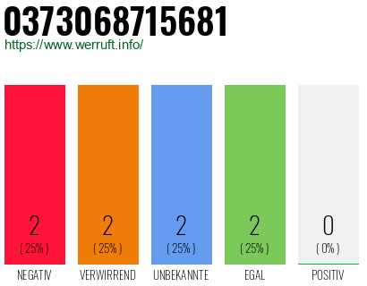 Rufnummer 0373068715681 Telefonnummer 0373068715681
