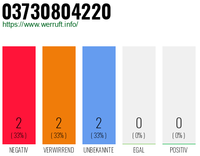 Rufnummer 03730804220 Telefonnummer 03730804220