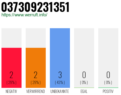 Rufnummer 037309231351 Telefonnummer 037309231351
