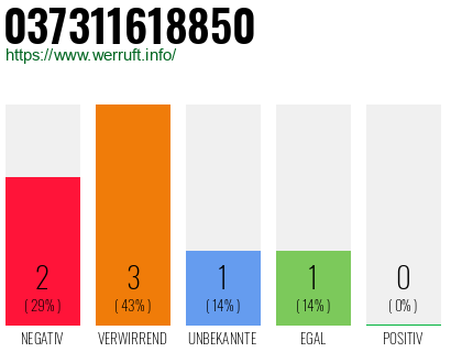 Rufnummer 037311618850 Telefonnummer 037311618850