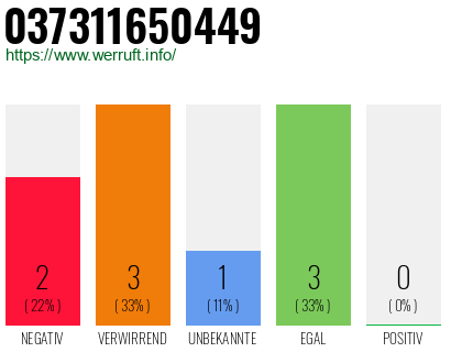 Rufnummer 037311650449 Telefonnummer 037311650449