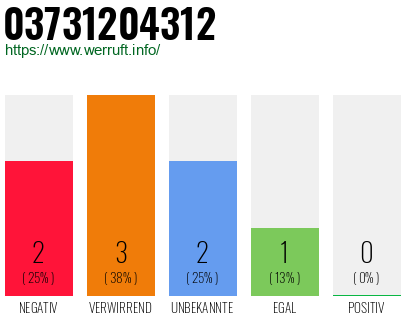 Rufnummer 03731204312 Telefonnummer 03731204312
