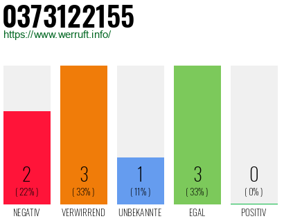 Rufnummer 0373122155 Telefonnummer 0373122155