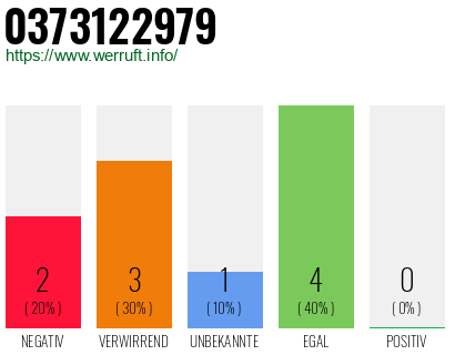 Rufnummer 0373122979 Telefonnummer 0373122979