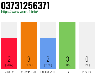Rufnummer 03731256371 Telefonnummer 03731256371