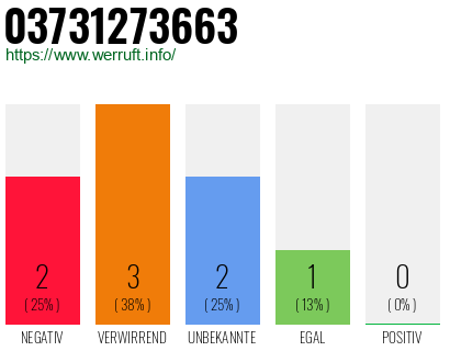 Rufnummer 03731273663 Telefonnummer 03731273663