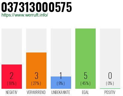 Rufnummer 037313000575 Telefonnummer 037313000575