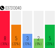 Telefonnummer 037313040