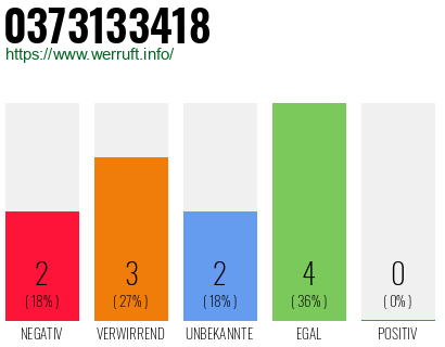 Rufnummer 0373133418 Telefonnummer 0373133418