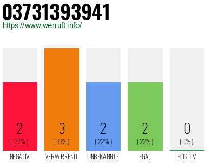Rufnummer 03731393941 Telefonnummer 03731393941