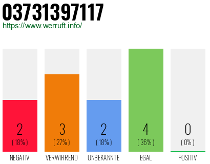 Rufnummer 03731397117 Telefonnummer 03731397117