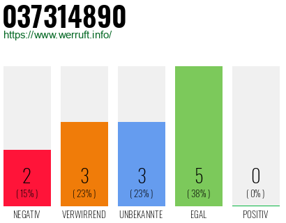 Rufnummer 037314890 Telefonnummer 037314890