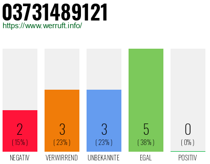 Rufnummer 03731489121 Telefonnummer 03731489121