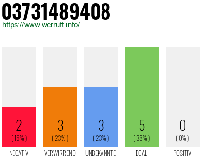 Rufnummer 03731489408 Telefonnummer 03731489408