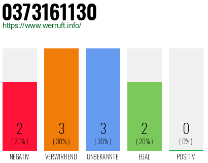 Rufnummer 0373161130 Telefonnummer 0373161130