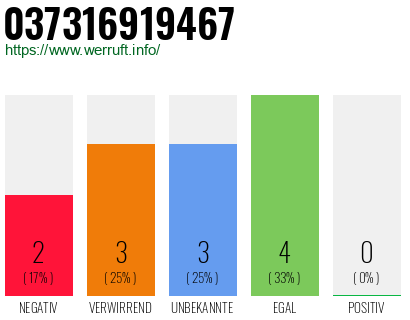 Rufnummer 037316919467 Telefonnummer 037316919467
