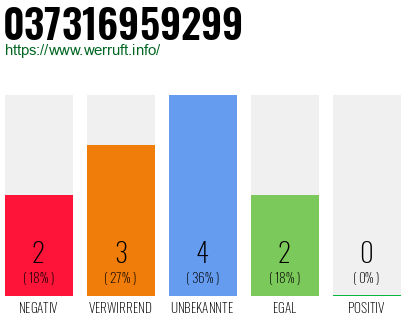 Rufnummer 037316959299 Telefonnummer 037316959299