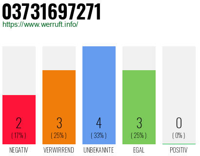 Rufnummer 03731697271 Telefonnummer 03731697271