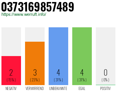 Rufnummer 0373169857489 Telefonnummer 0373169857489